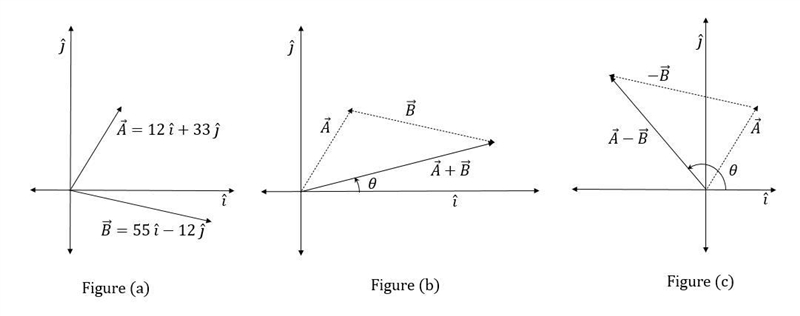 Given three vectors A = 24i + 33j, B = 55i - 12j and C = 2i + 43j (a) Find the magnitude-example-1