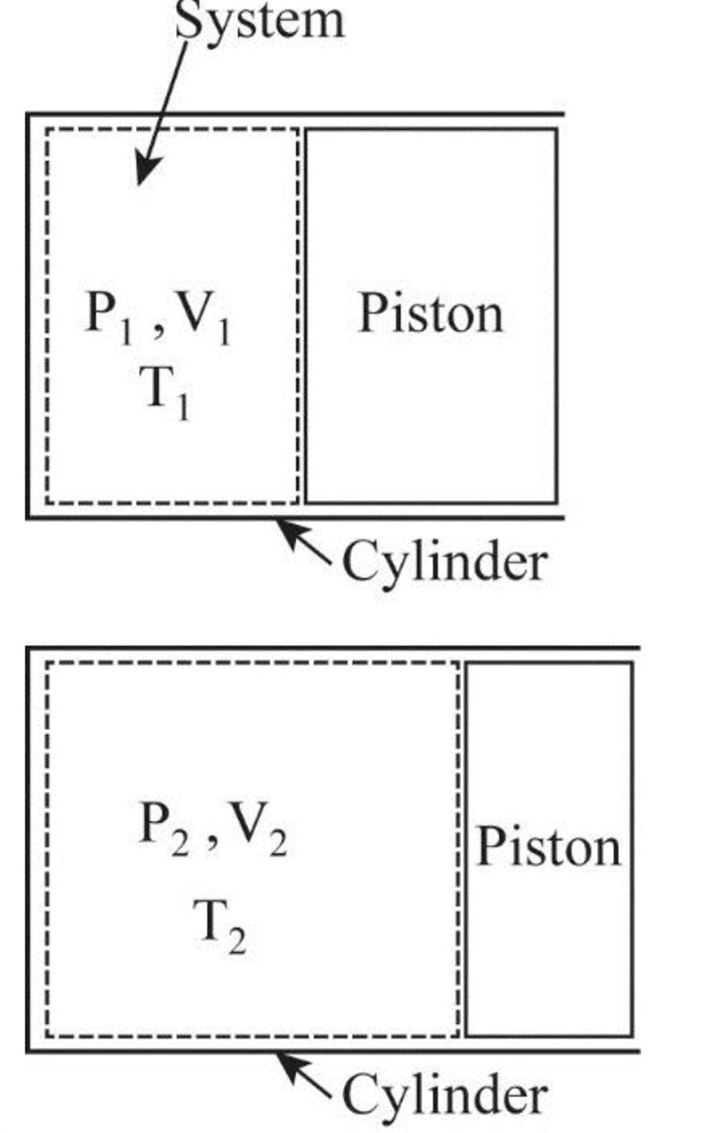 A frictionless piston-cylinder device contains air at 300 K and 1 bar and is heated-example-1