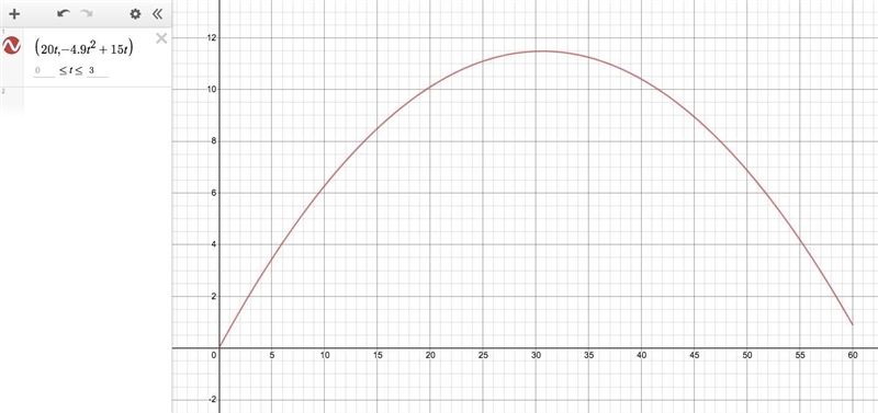 a cannon is fired with an initial horizontal velocity of 20m/s and an initial velocity-example-1