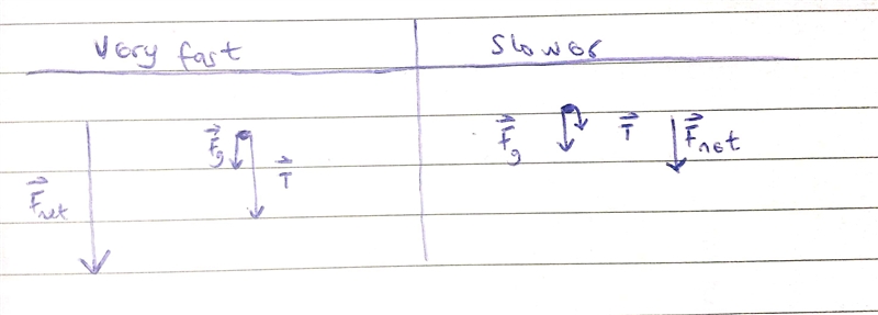 suppose the ball has the smallest possible frequency that allows it to go all the-example-2