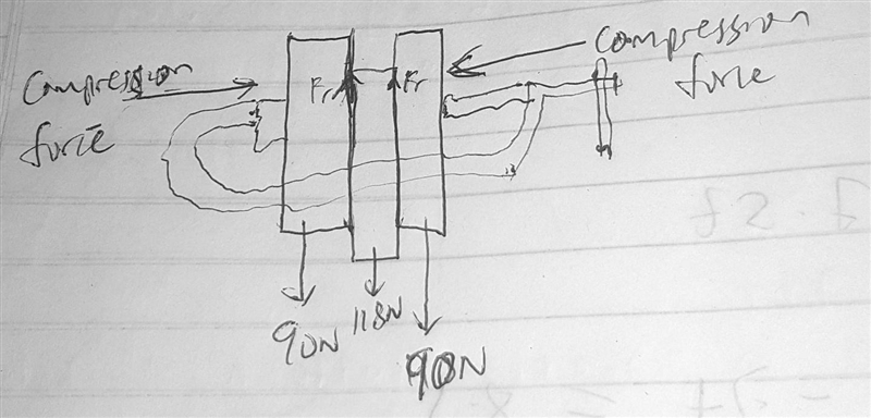 A vice pushes on a system of three boards, each oriented vertically and held up by-example-1