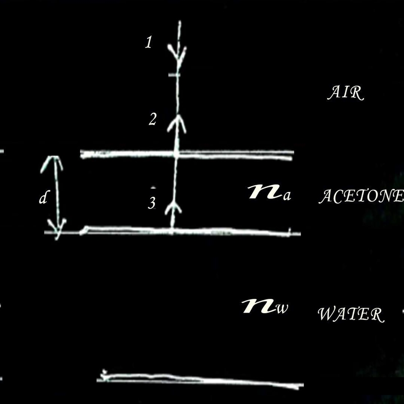 (n = 1.33). When visible light (400nm – 700 nm) shines normally on the film an observed-example-1