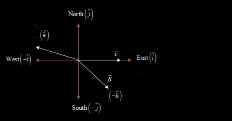 The electrons in the beam of a television tube have an energy of 19.0 keV. The tube-example-1