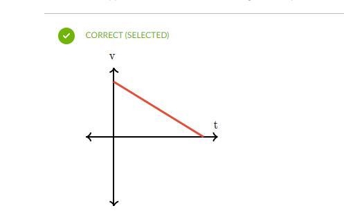 A frog jumps up at time t = 0. Which of the following graphs best shows the velocity-example-1