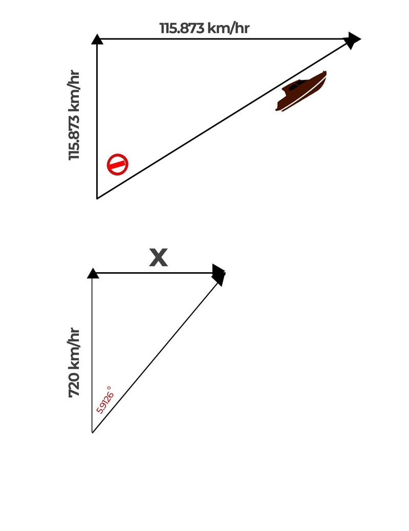 A river flows due east at 12 km/h. A boat crosses the 720 m wide river by maintaining-example-1