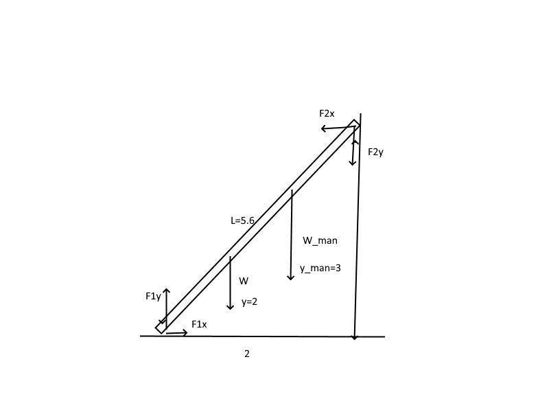 To get up on the roof, a person (mass 92.0 kg) places a 5.60 m aluminum ladder (mass-example-1