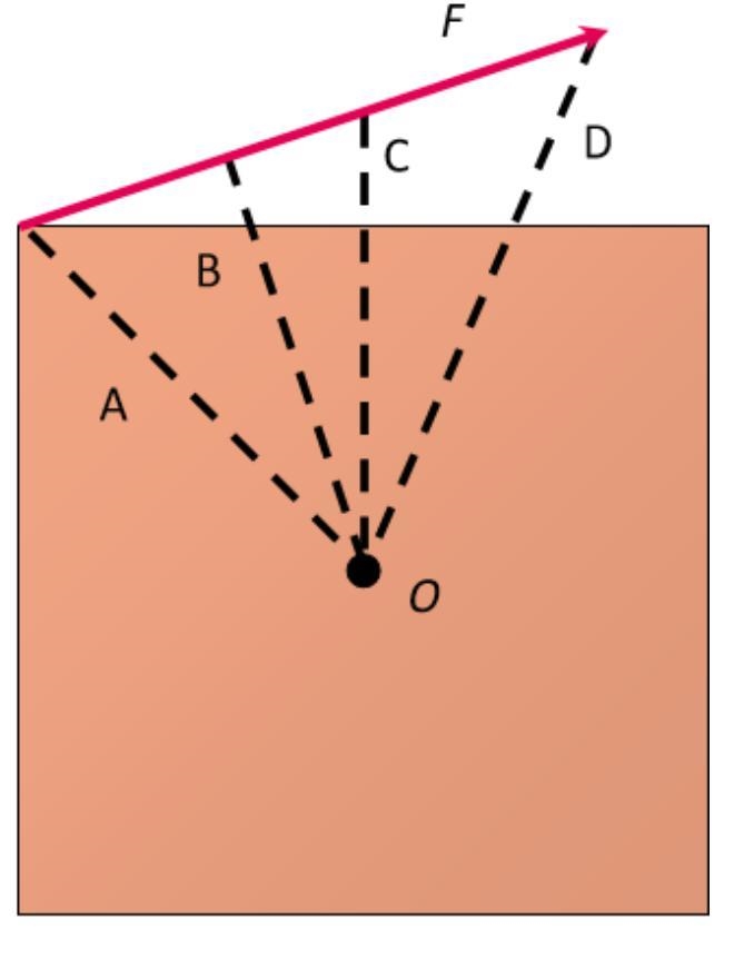 A force F acts at one corner of a thin, square metal plate. The force acts in the-example-1