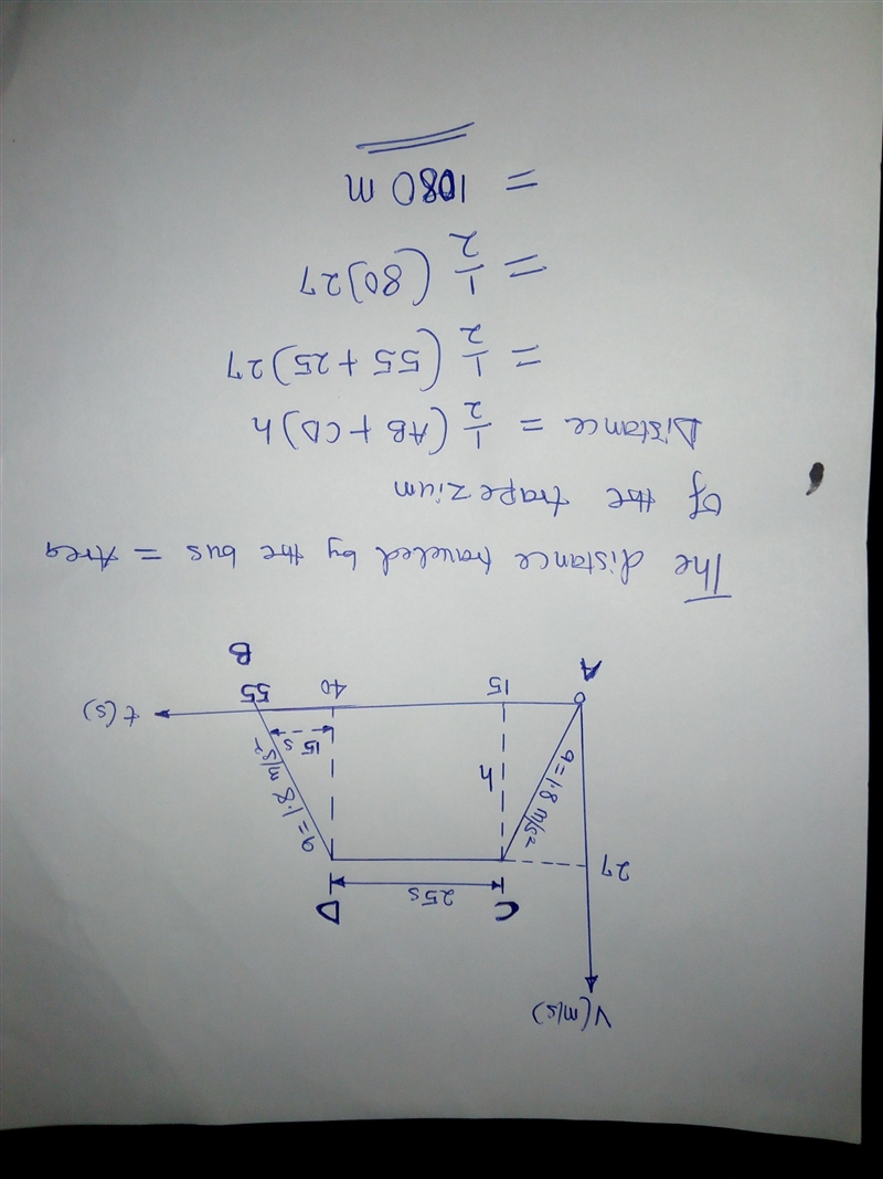 A bus accelerated at 1.8 m/s2 from rest for 15 s. It then traveled at constant speed-example-1