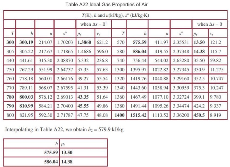 Air enters the compressor of an ideal air-standard Braytoncycle at 100 kPa, 300 K-example-2