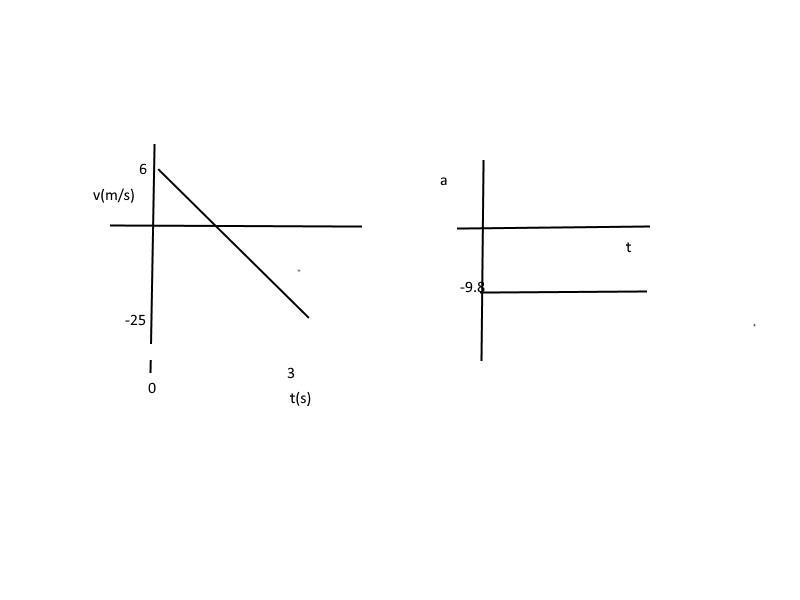 A flying dragon is rising vertically at a constant speed of 6.0m/s. When the dragon-example-1