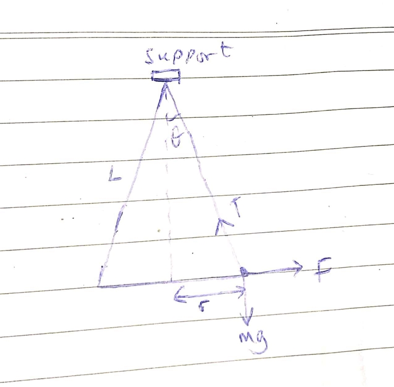 What tangential speed, v, must the bob have so that it moves in a horizontal circle-example-1