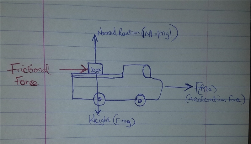 6. A box of tools rests in the back of a pickup truck. The truck accelerates to the-example-1