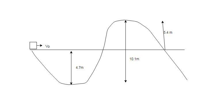 A single roller-coaster car is moving with speed v0 on the first section of track-example-1