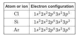 Consider the addition of an electron to the following atoms from the third period-example-1