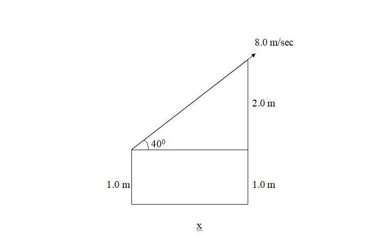 A child is trying to throw a ball over a fence. She gives the ball an initial speed-example-1