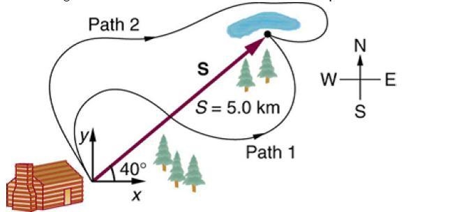 Two campers in a national park hike from their cabin to the same spot on a lake, each-example-1