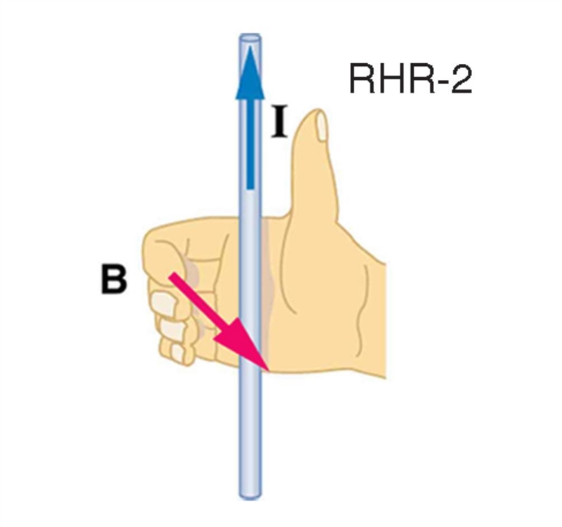 In this experiment we will observe the magnetic fields produced by a current carrying-example-2