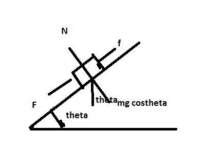 An object is placed on an inclined plane. The angle of incline is gradually increased-example-1