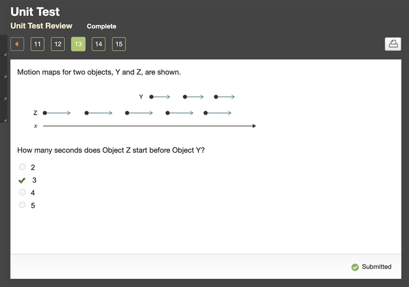 Motion maps for two objects, Y and Z, are shown. A motion map. The position line is-example-1