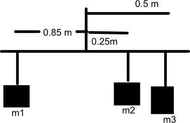 Find the unknown mass of the block 1 needed to balance the bar. Assume that the mass-example-1