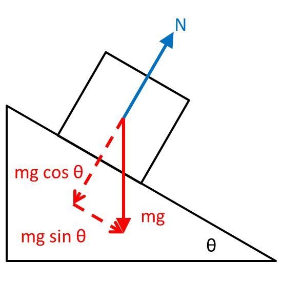 An object whose weight is 10kg is placed on smooth plane inclined at 30° to the horizontal-example-1