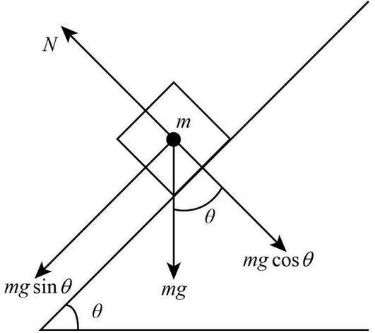 A 58 kg skier is going down a 35 degree slope. The areaof each ski in contact with-example-1