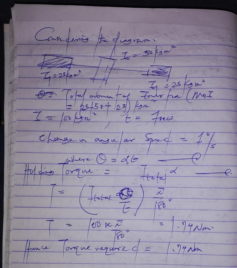 A satellite has a central bus with a moment of inertia of 50 kg-m^2 about its solar-example-1