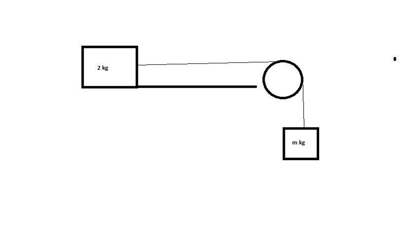 a mass of 2.00 kg rest on a rough horizontal table. The coefficient of static friction-example-1