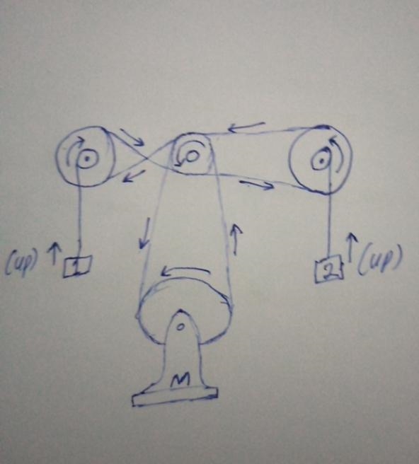 If the motor m rotates in the direction shown by the arrow what is going on-example-2