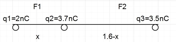 A charge of +2.00 x 10^-9 C is placed at the origin, and another charge of +4.50 x-example-1