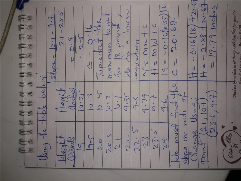 If the engineer designed a bike that weighs 18 pounds, predict the minimum jump height-example-1