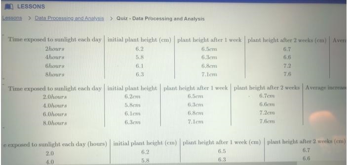 A student is investigating the relationship between sunlight and plant growth for-example-2