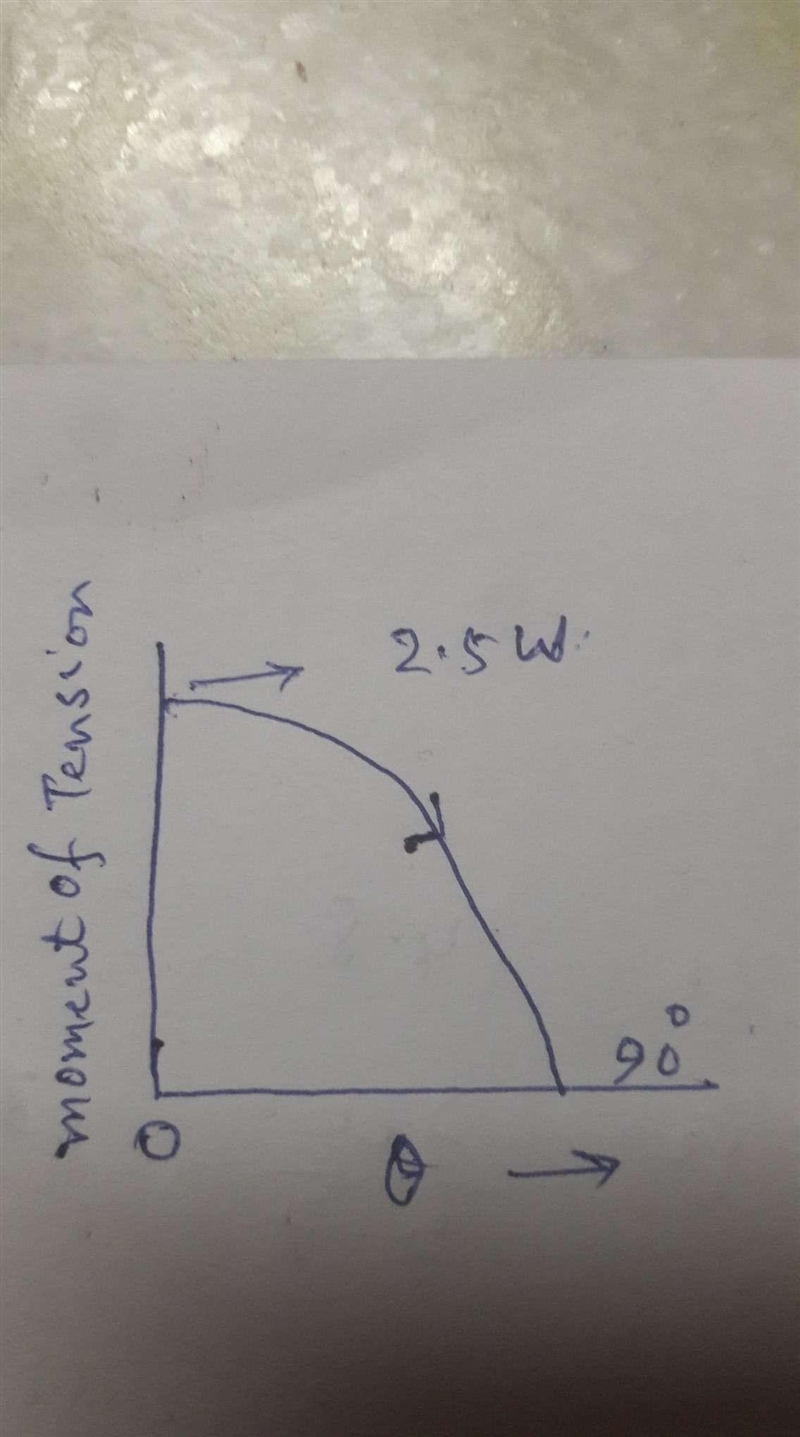 The rectangular plate is tilted about its lower edge by a cable tensioned at a constant-example-1