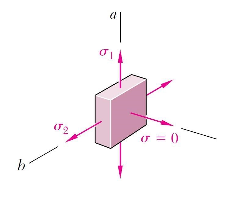 8–4. The tank of the air compressor is subjected to an internal pressure of 90 psi-example-1