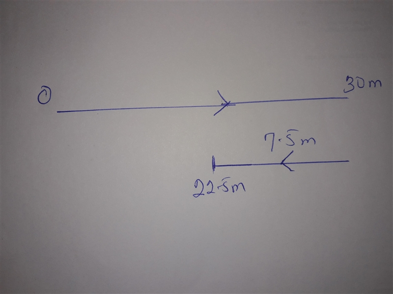 1. Draw a quantitative motion map for the following description: A bicyclist speeds-example-1