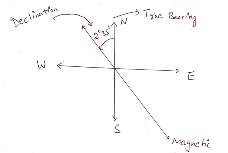 11. In 1901, the magnetic bearing of a line was N 50° 15’ W and the magnetic declination-example-2