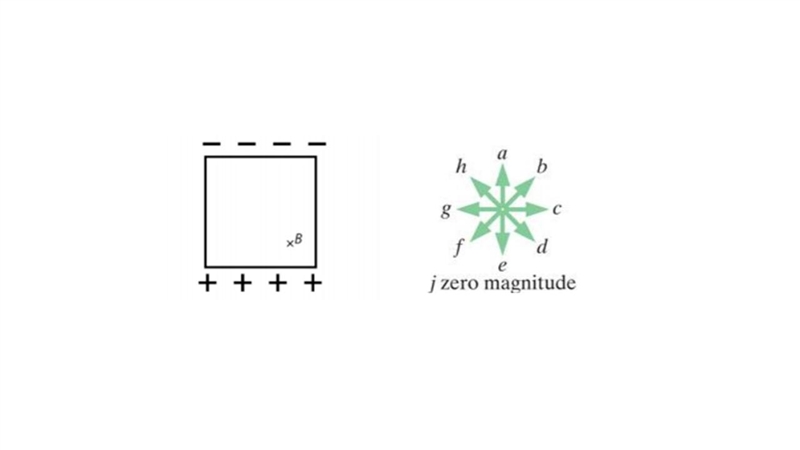 A neutral copper block is polarized as shown in the figure below, due to an electric-example-1