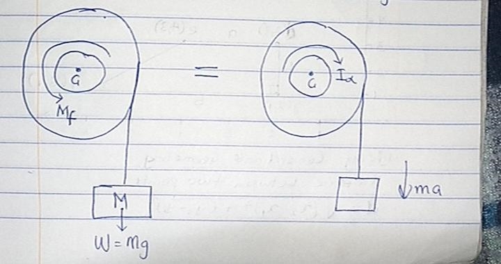 In order to determine the mass moment of inertia of a flywheel of radius 600 mm, a-example-1