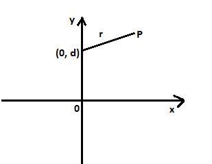 Consider an infinitely long wire with charge per unit length ????centered at (x, y-example-1