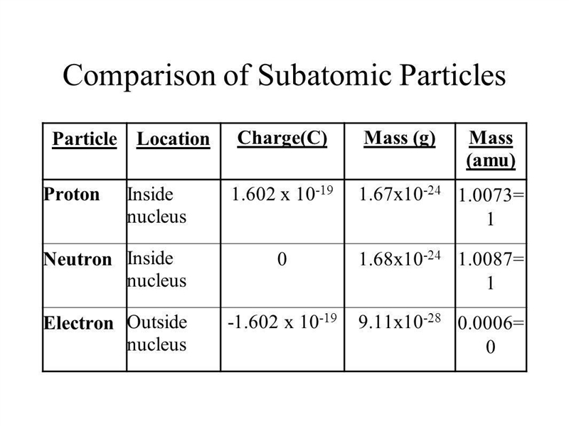 (a) two protons in a molecule are 4.50 10-10m apart. find the magnitude of the electric-example-1