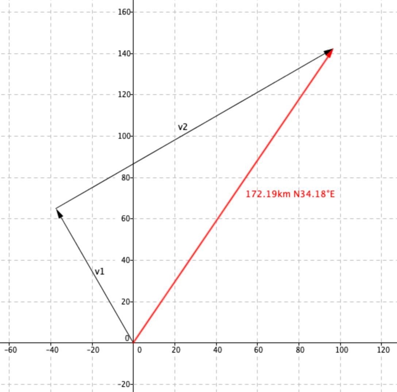 *PLEASE HELP* An airplane flying parallel to the ground undergoes two consecutive-example-1