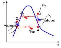 Water enters the turbine of an ideal Rankine cycle as a superheated vapor at 18 MPa-example-1