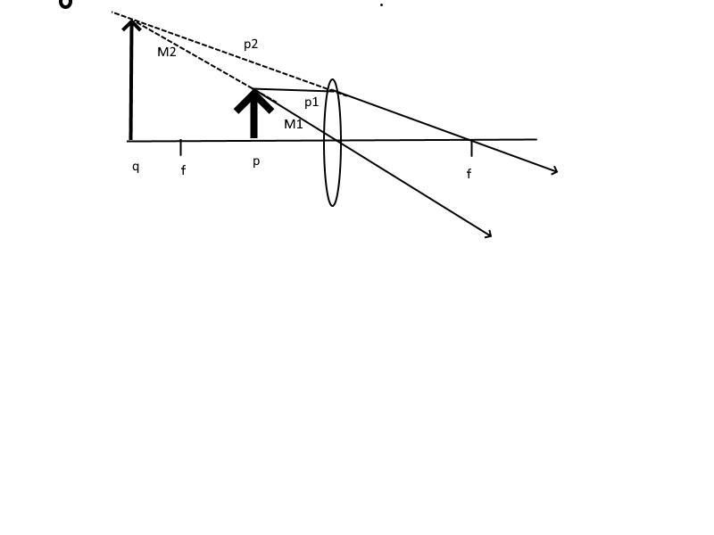 Now consider the case in which the object is between the lens and the focal point-example-1