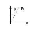 A helicopter is moving horizontally to the right at a constantvelocity. The weight-example-1