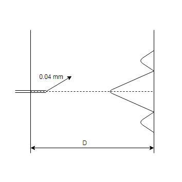 If one shines a laser with wavelength λ = 650 nm through a single slit of width a-example-1