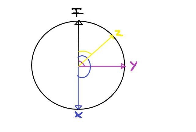 Three particles of equal charge, X, Y, and Z, enter a uniform magnetic field B. X-example-1