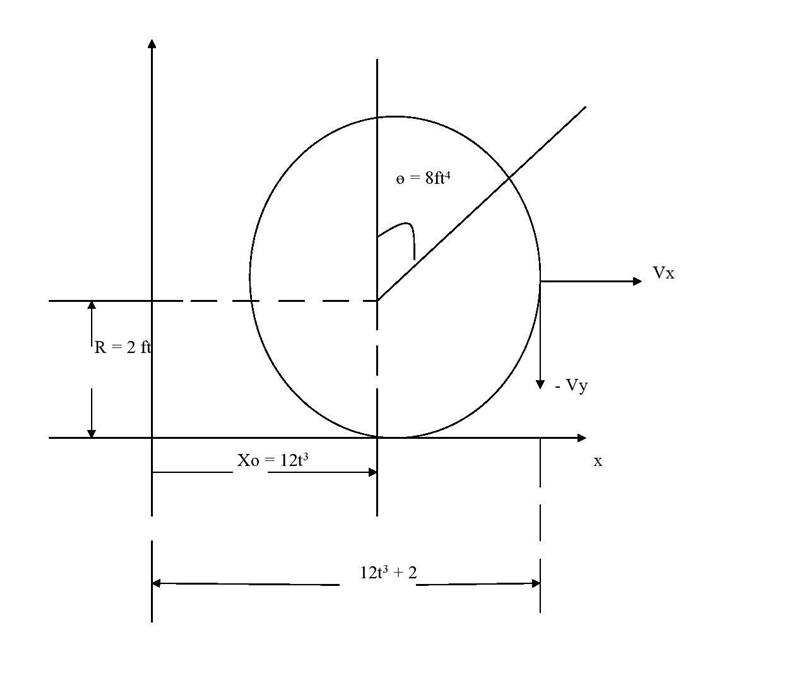 A wheel moves in the xy plane in such a way that the location of its center is given-example-1