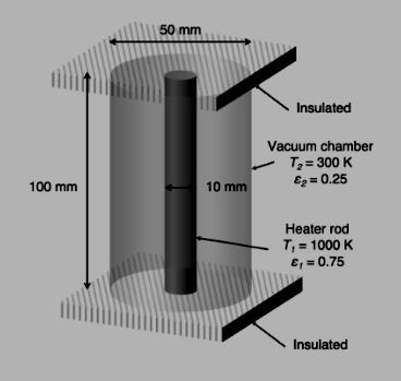 A heater rod (10 mm diameter, 100 mm length) of emissivity 0.75 is enclosed within-example-1