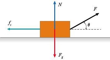 If we want to find the size of the force necessary to just barely overcome static-example-1