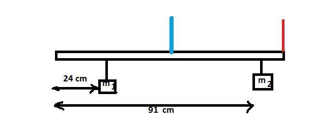 A uniform meter stick (with a length of 1.00 meter) has a mass of 108 g. It is supported-example-1